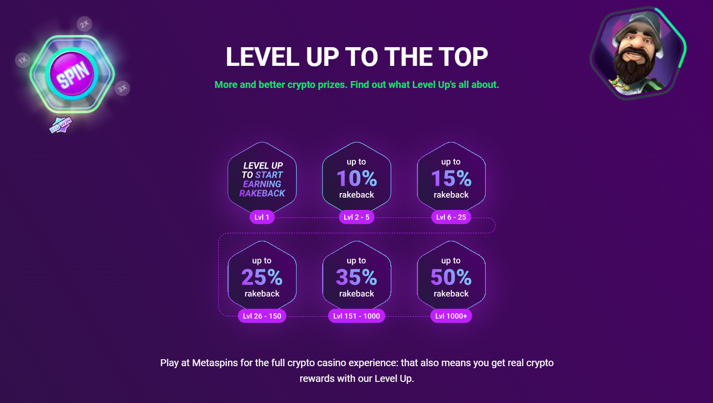 Metaspins Casino Loyalty Program