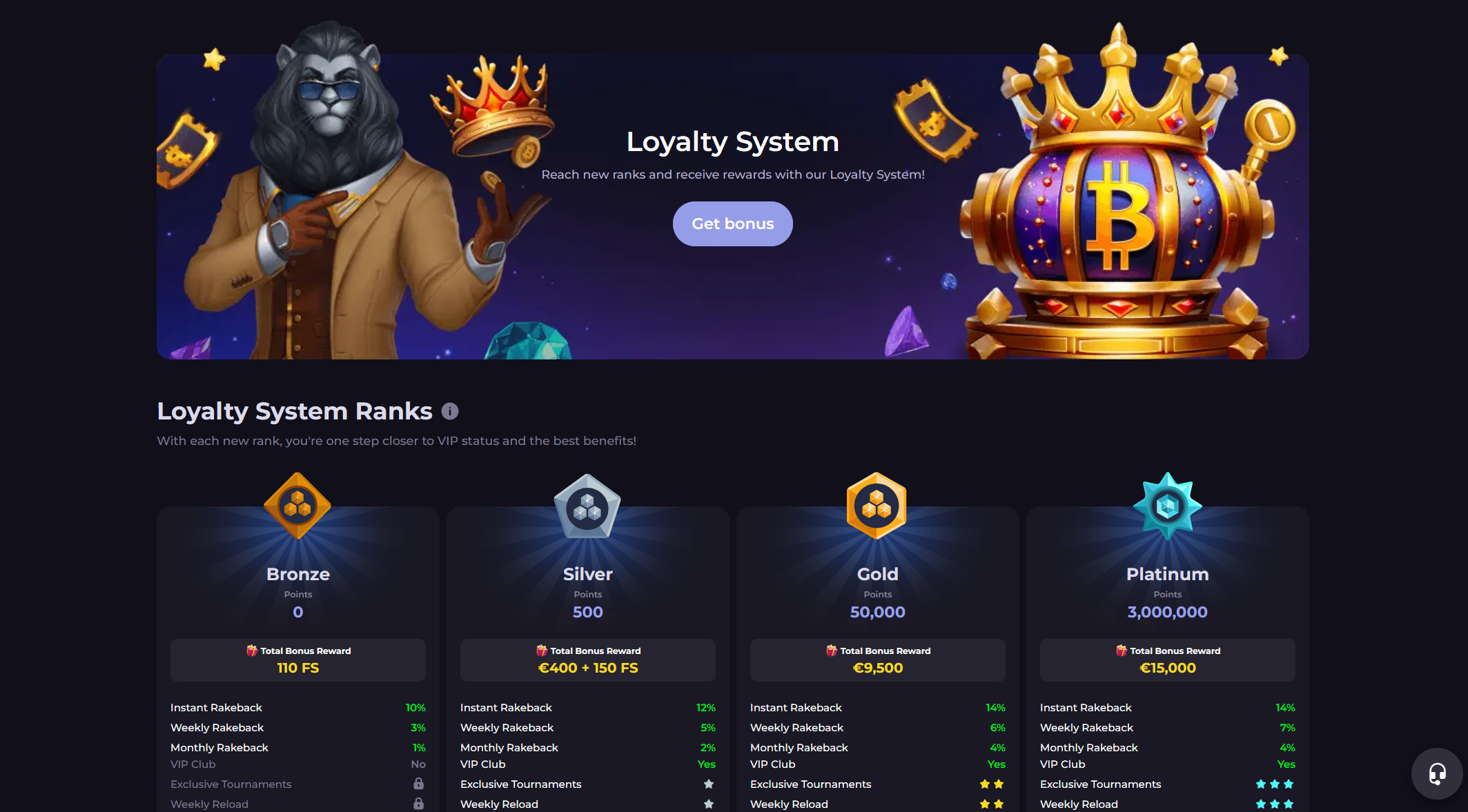 CryptoLeo Casino Loyalty Program